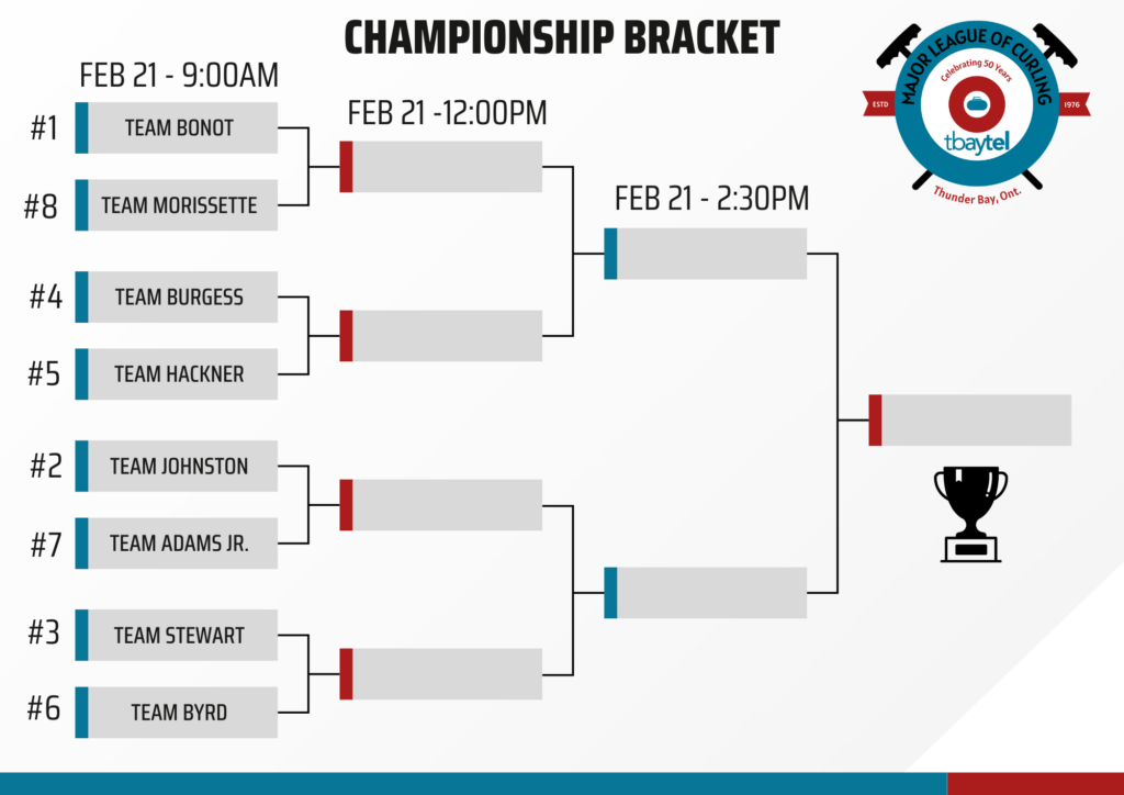White Minimalist Tournament Bracket Chart A4 (1)